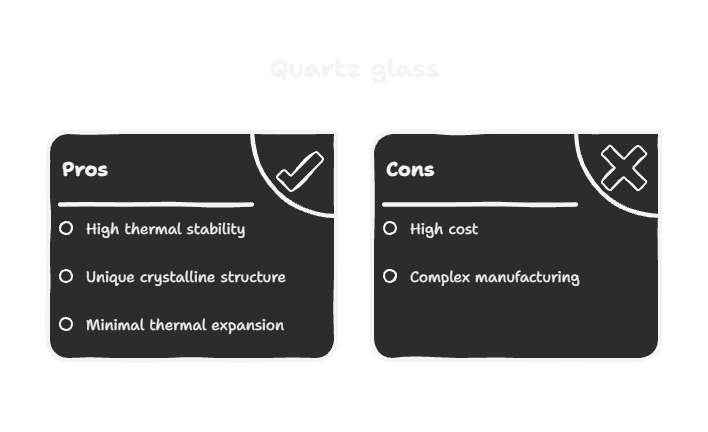 Material melting point comparison chart quartz glass vs other materials melting comparison