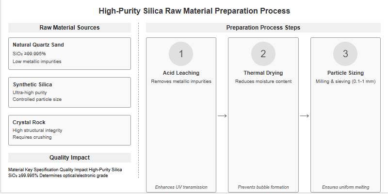 Kuvars cam hammaddeleri ve hazırlanması
