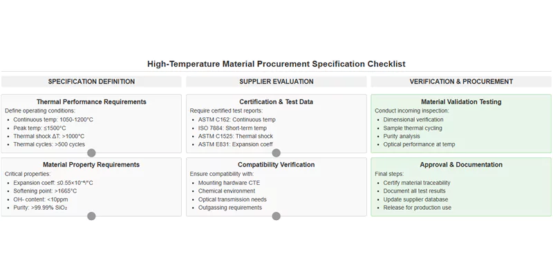 القائمة المرجعية للمواصفات الحرارية لمصادر زجاج الكوارتز مخطط مواصفات المشتريات
