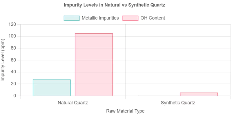 comparação de impurezas de matérias-primas