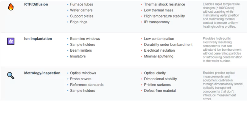 تدفق عملية أشباه الموصلات مع مكونات الكوارتز