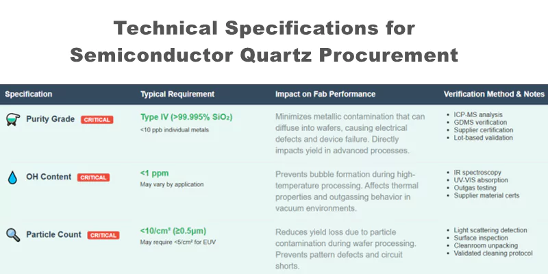 مواصفات شراء الكوارتز من أشباه الموصلات