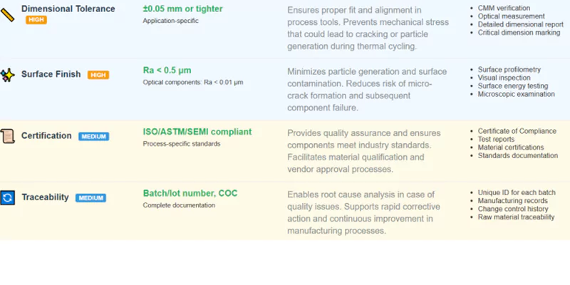 مواصفات شراء الكوارتز من أشباه الموصلات