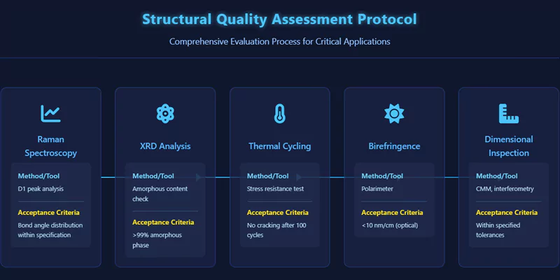 structural quality assessment workflow